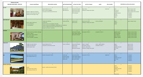 Votre sécurité est notre priorité